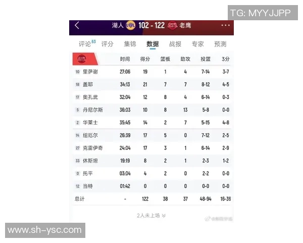 NBA篮网与老鹰对决数据分析及比赛亮点回顾