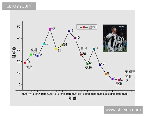 上海足球队灵活性表现的数据分析与战术探讨