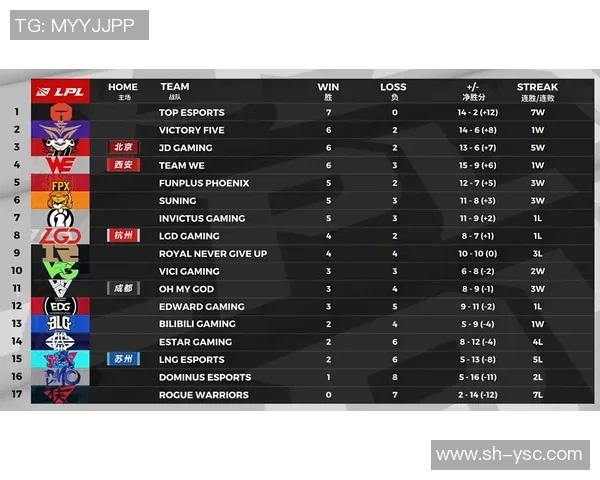 EDG战队防守体系解析：如何构建坚不可摧的防线与战术配合