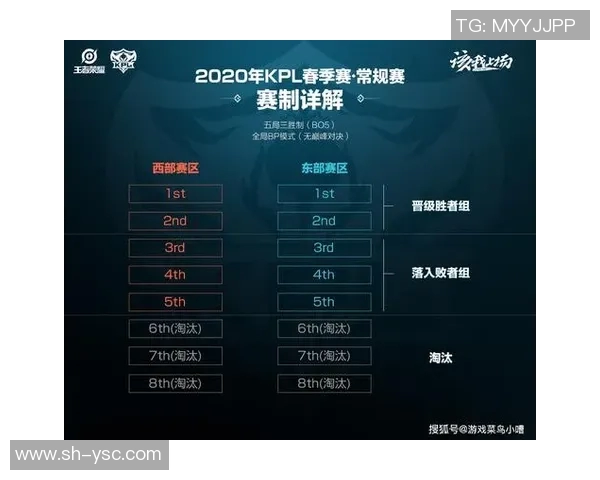 王者荣耀灵活性排行榜揭晓EDG强势夺冠引发热议